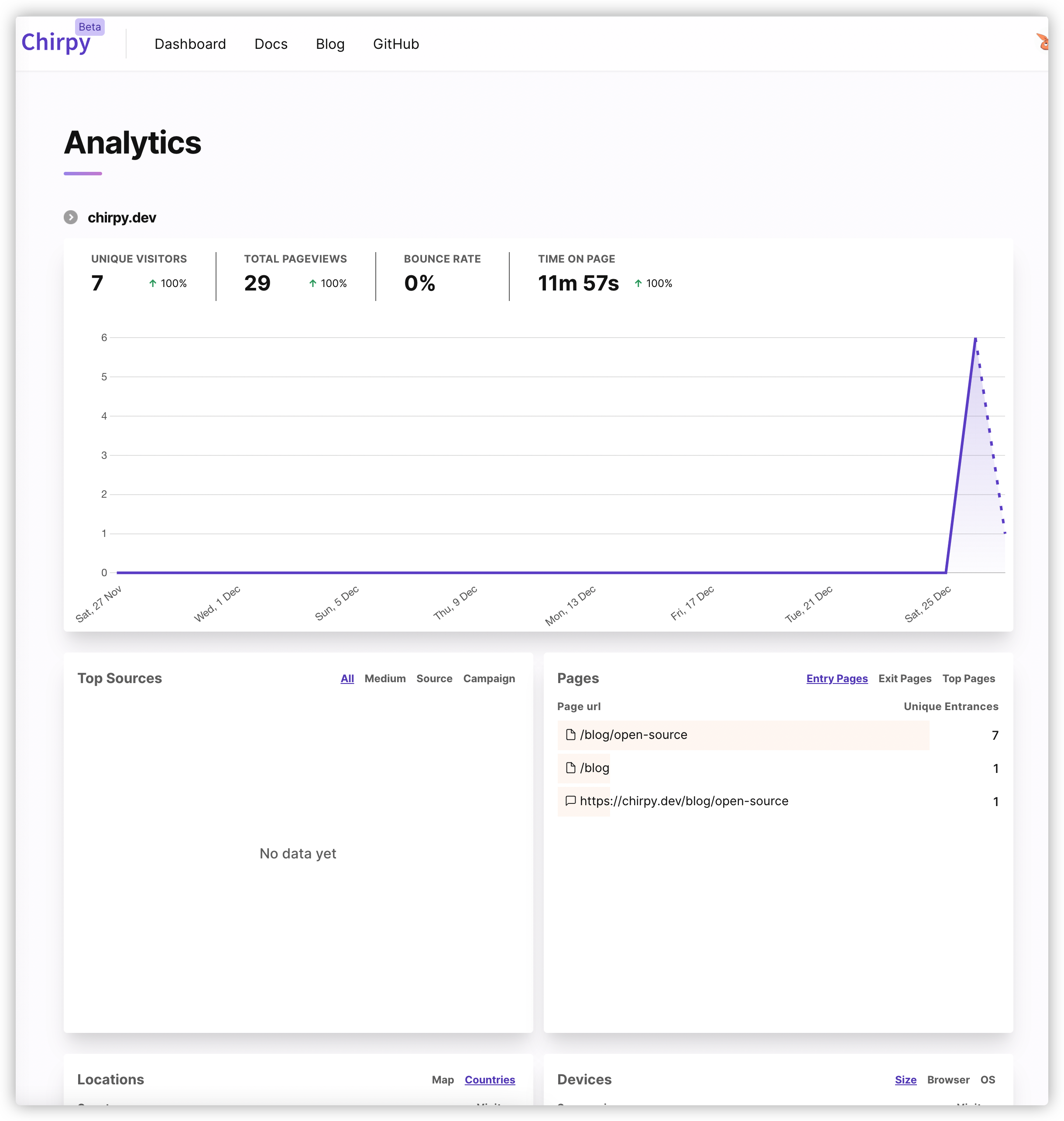 analytics page